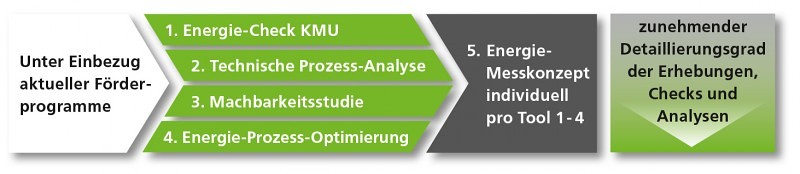 Wir sind ausschliesslich für Ihre Bedürfnisse als Unternehmer da.